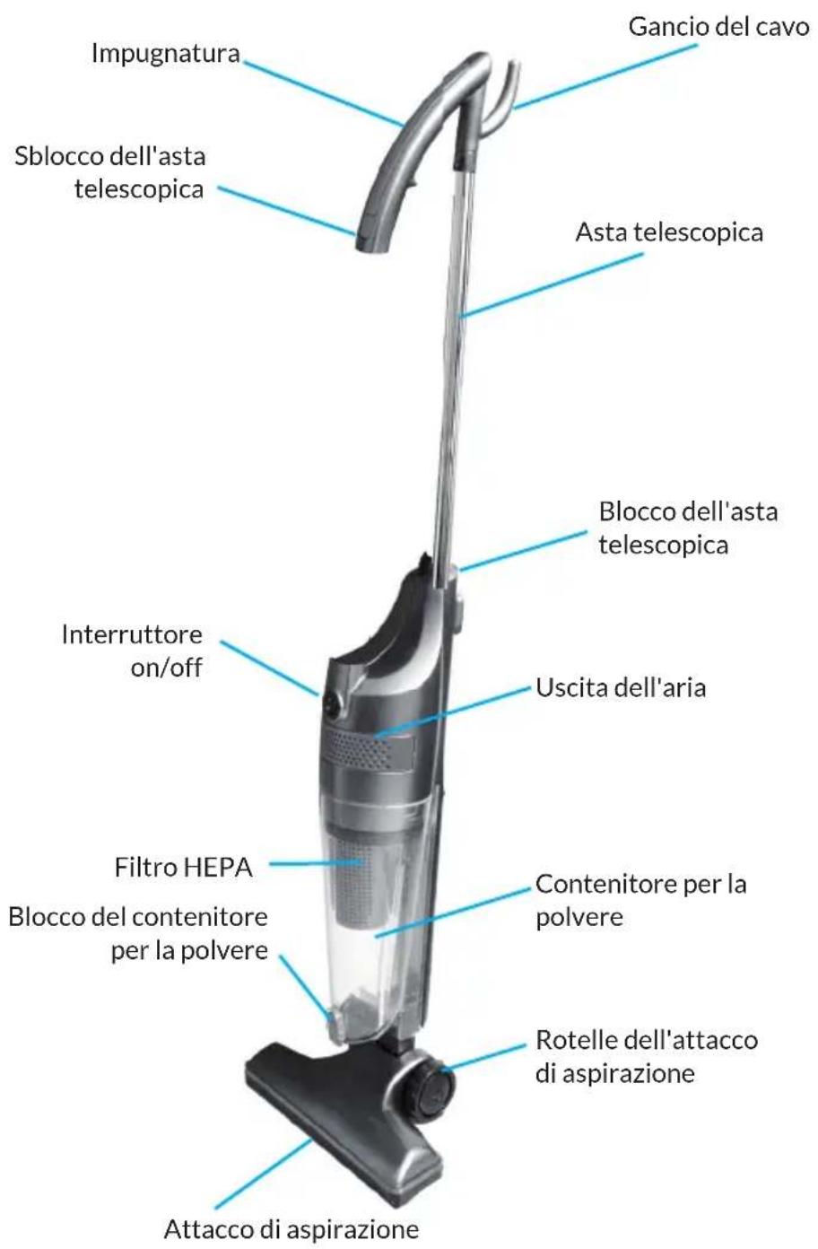 OneConcept Duster - DESCRIZIONE DEL DISPOSITIVO - 1