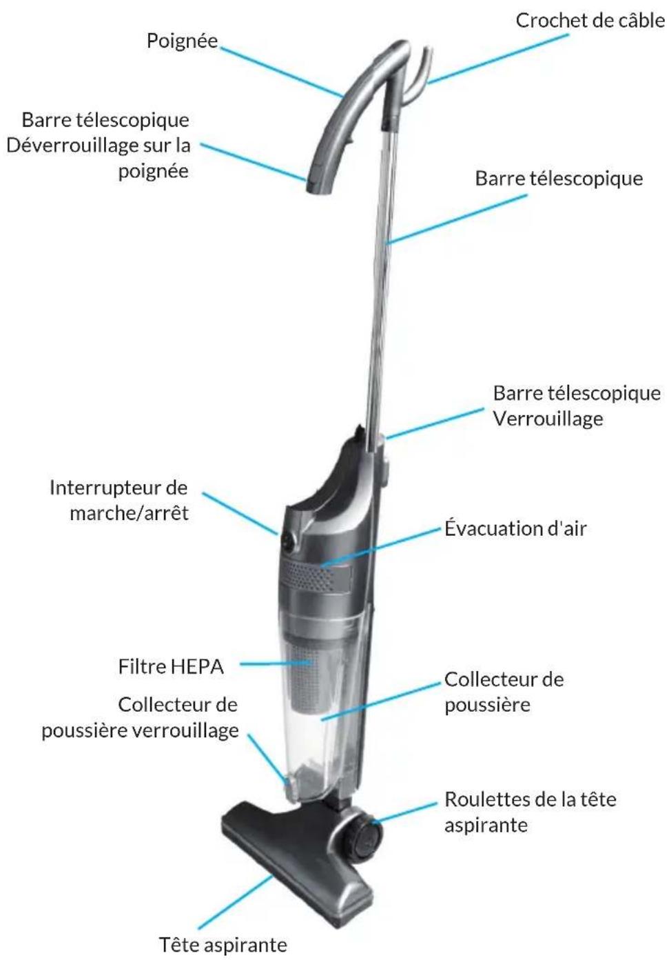 OneConcept Duster - DESCRIPTIF DE L'APPAREIL - 1
