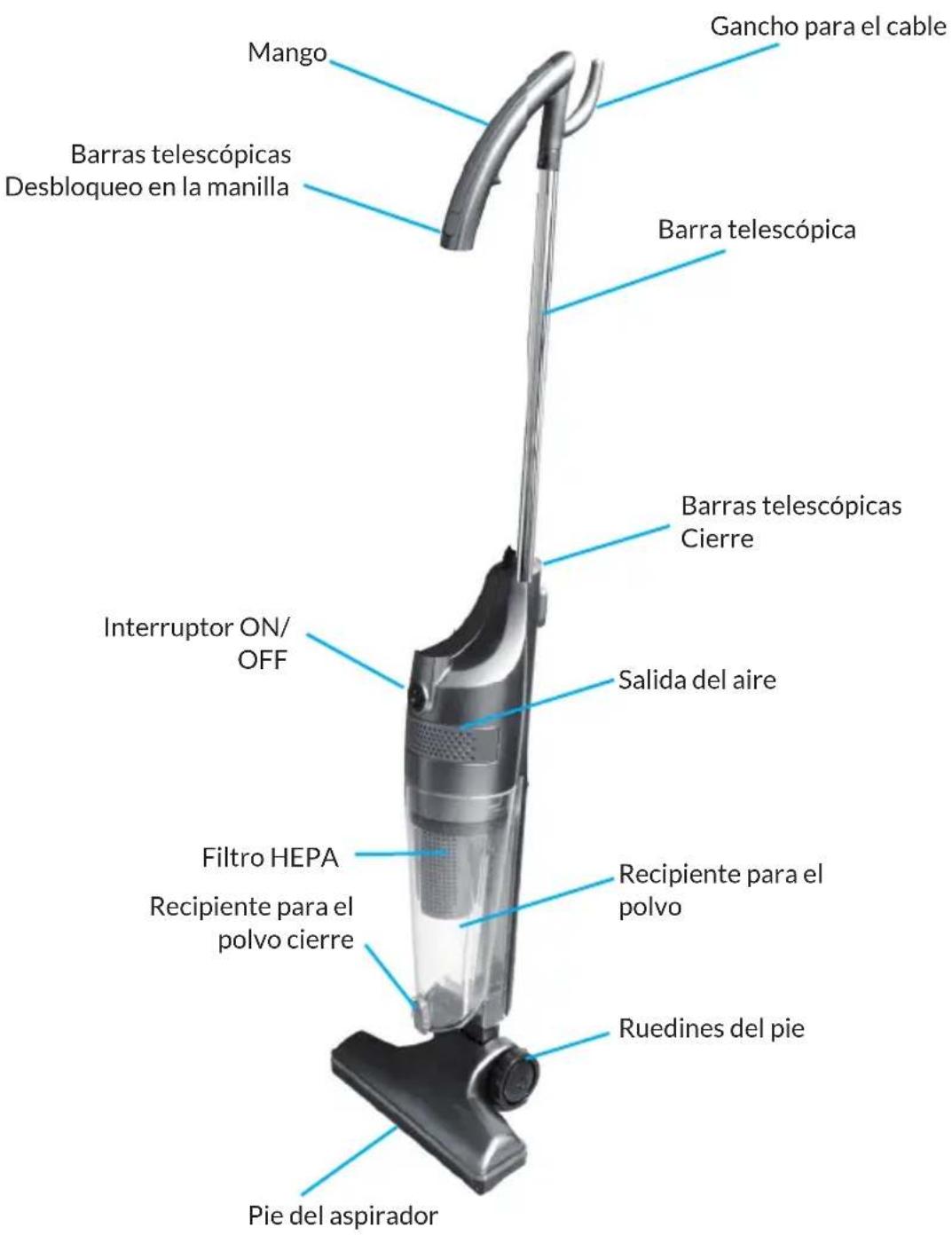 OneConcept Duster - DESCRIPCIÓN GENERAL DEL APARATO - 1