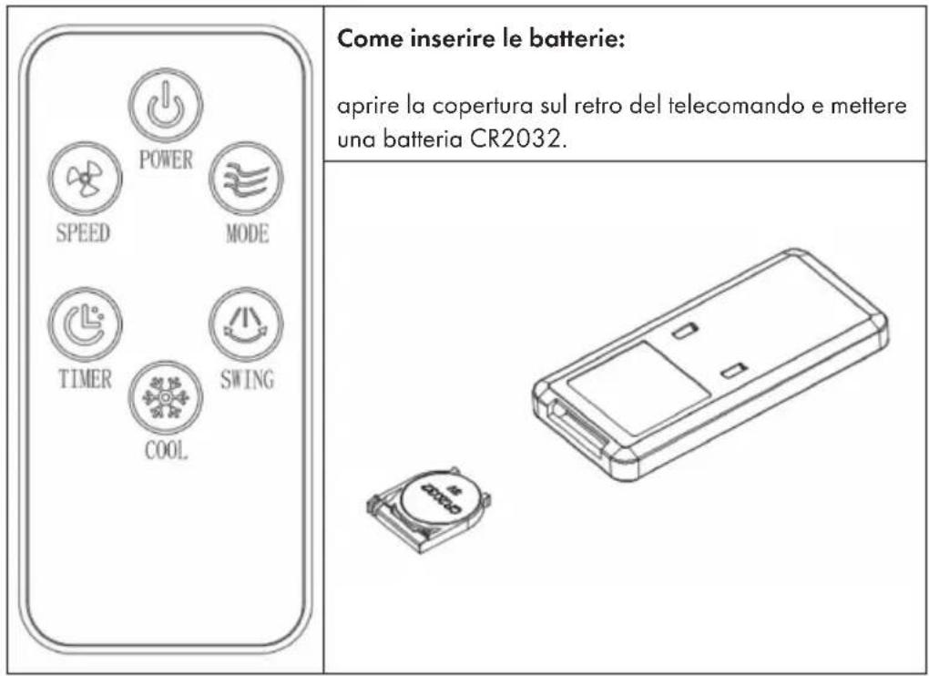 OneConcept Freshboxx 3 - PANNELLO DI CONTROLLO E INDICAZIONI - 8