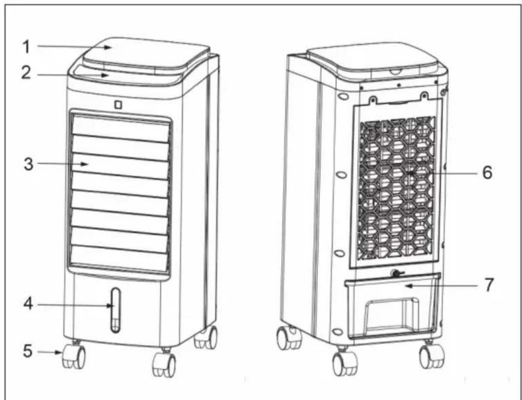 OneConcept Freshboxx 3 - APERÇU DE L'APPAREIL - 1