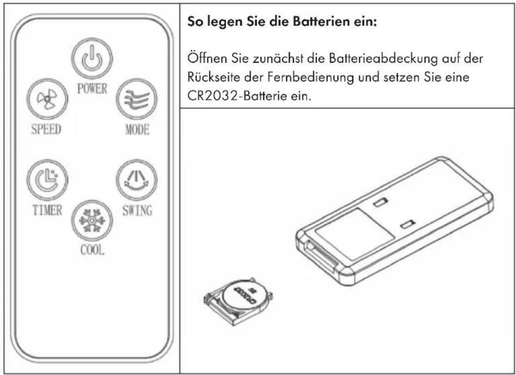 OneConcept Freshboxx 3 - Tastenfunktionen des Bedienfelds und der Fernbedienung - 1