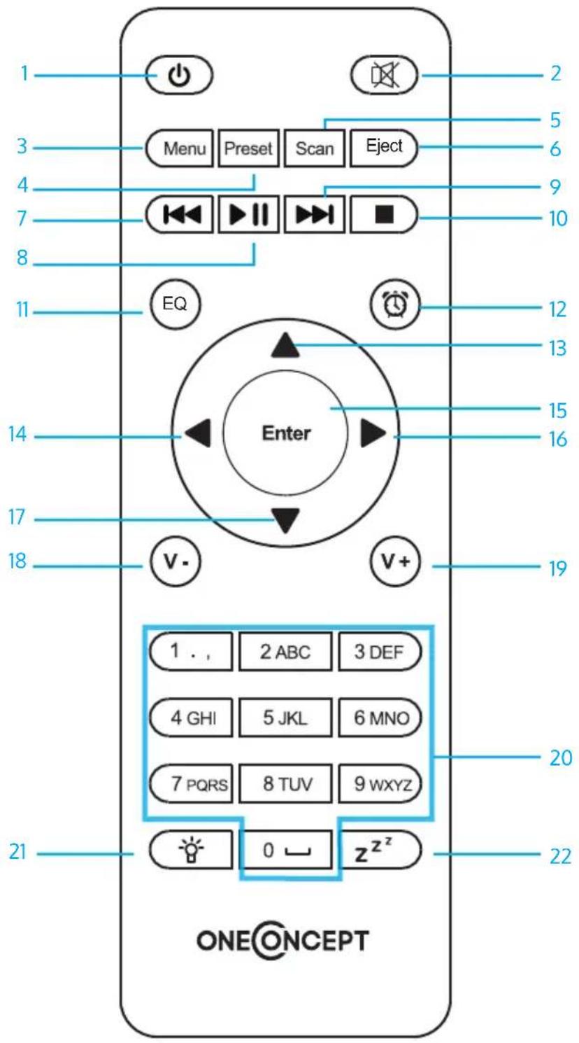 OneConcept Streamo CD - ÍNDICE - 3