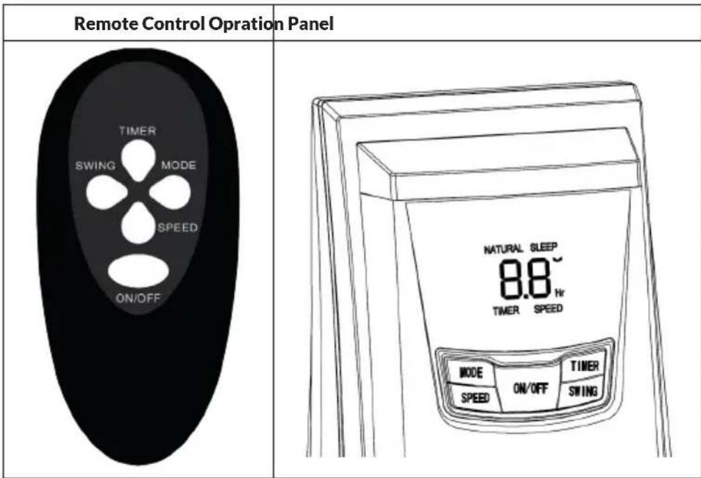 OneConcept Blown Away - OPERATION AND KEY FUNCTIONS - 1