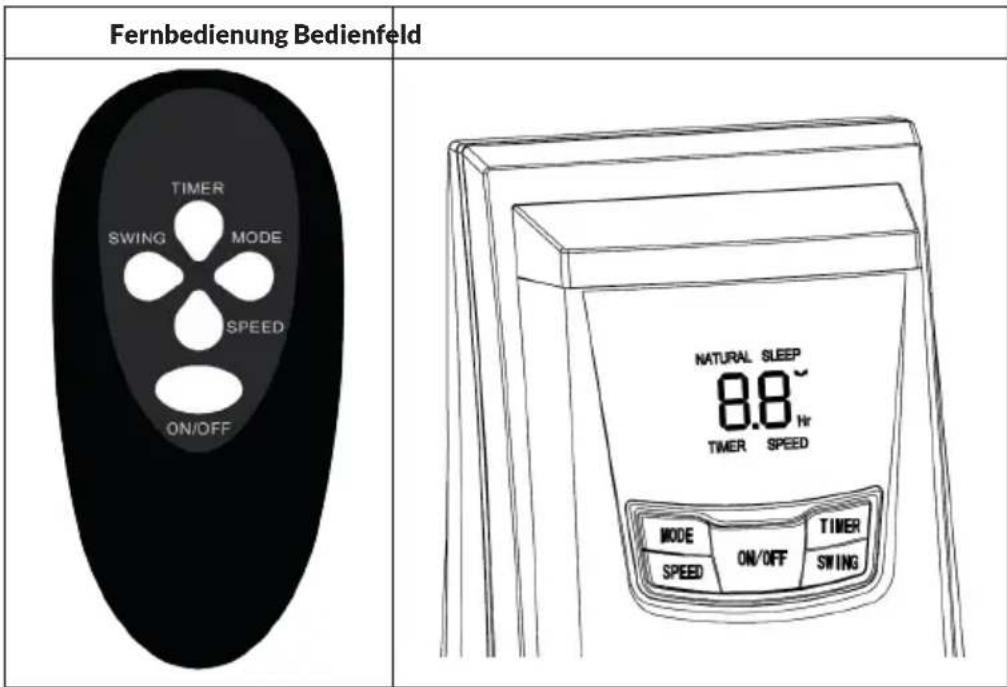 OneConcept Blown Away - BEDIENUNG UND TASTENFUNKTIONEN - 1