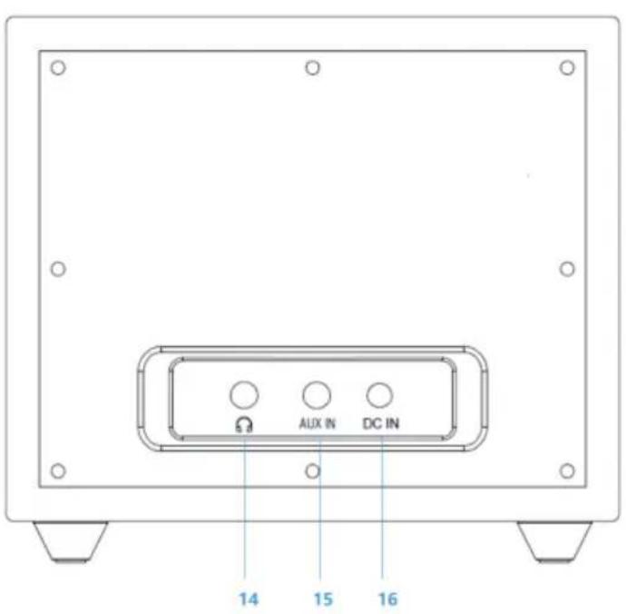 OneConcept Streamo Cube - Vista posteriore - 1