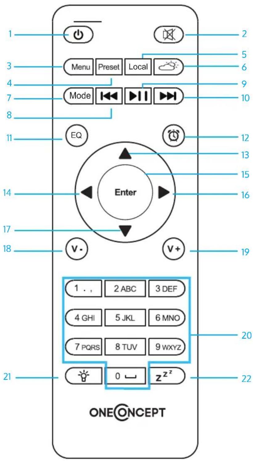 OneConcept Streamo Cube - Rückansicht - 2