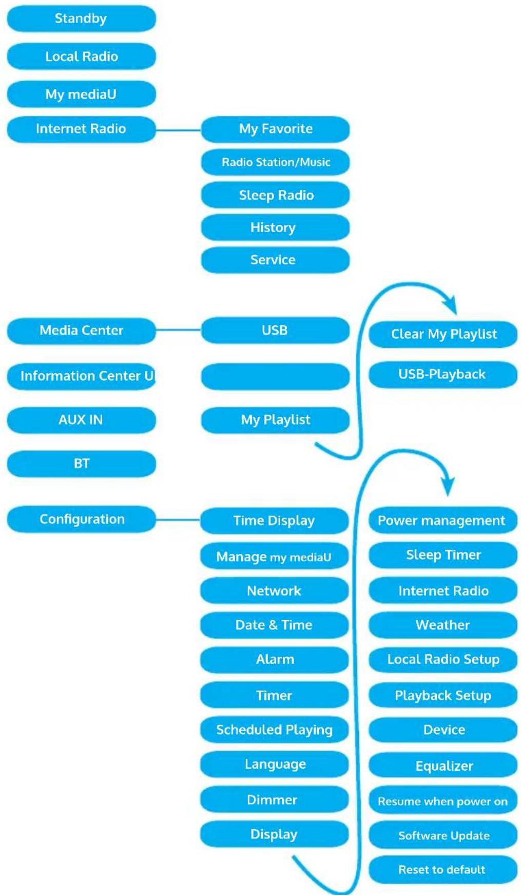 OneConcept Streamo Cube - MENU OVERVIEW - 1