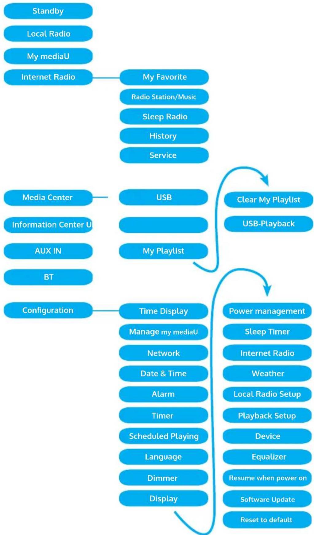 OneConcept Streamo Cube - PRÉSENTATION DU MENU - 1