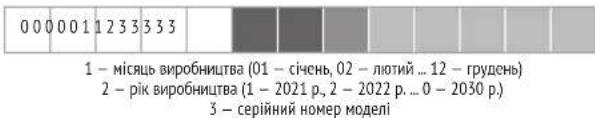 Redmond RKM1721E - ГАРАНТІЙНІ ЗОБОВ'ЯЗАННЯ - 1