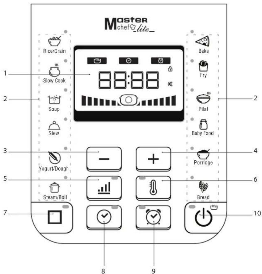 Redmond RMCPM381E - 3