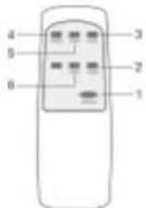 TRISTAR AC5670 - FERNBEDIENUNG - 1
