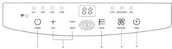 TRISTAR AC5670 - KONTROLLPANELENS FUNKTIONER - 1