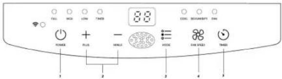TRISTAR AC5670 - FUNÇÃO DO PAINEL DE CONTROLO - 1