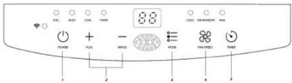 TRISTAR AC5670 - ЭЛЕМЕНТЫ ПАНЕЛИ УПРАВЛЕНИЯ - 1