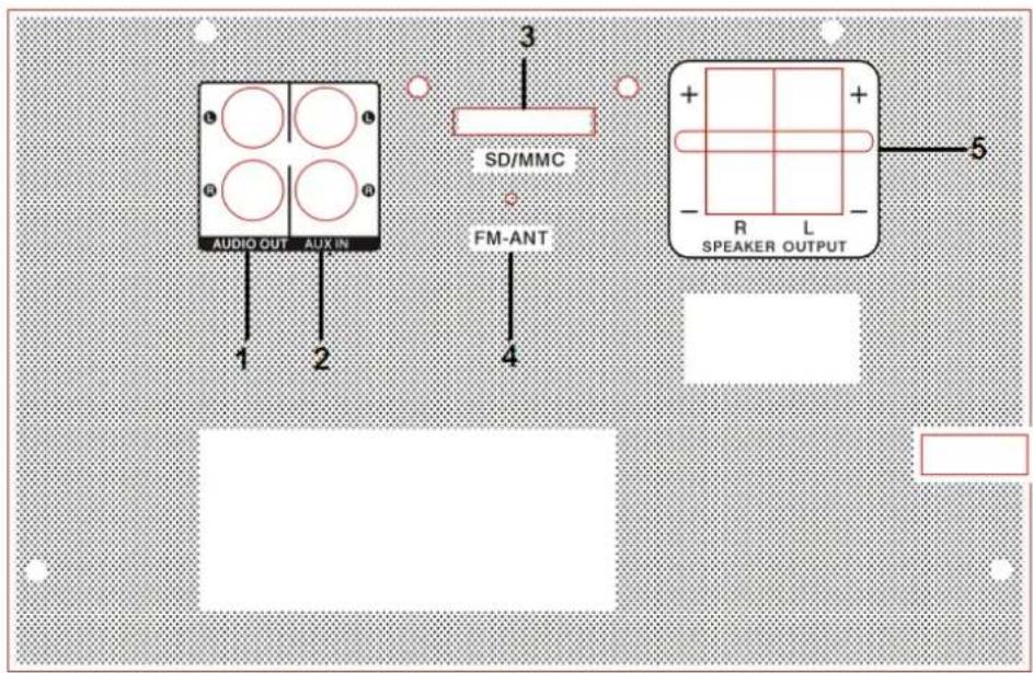 AUDIO OUT AUX IN 1 2 3 SD/MMC FM-ANT 4 5 R L SPEAKER OUTPUT
