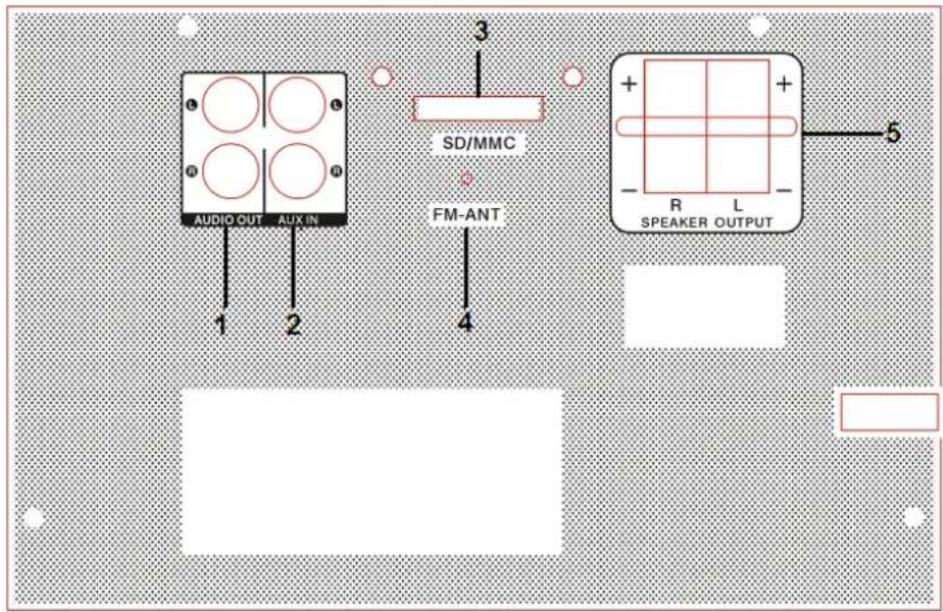 AUDIO OUT AUX IN 1 2 3 SD/MMC FM-ANT 5 R L SPEAKER OUTPUT