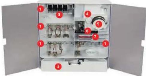 BERNINA 535 - Erreur dans le rangement de la canette - 1