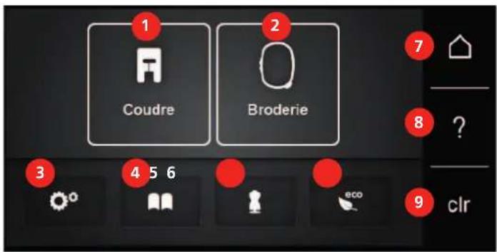 BERNINA 570 QE E - Aperçu des réglages du système - 1