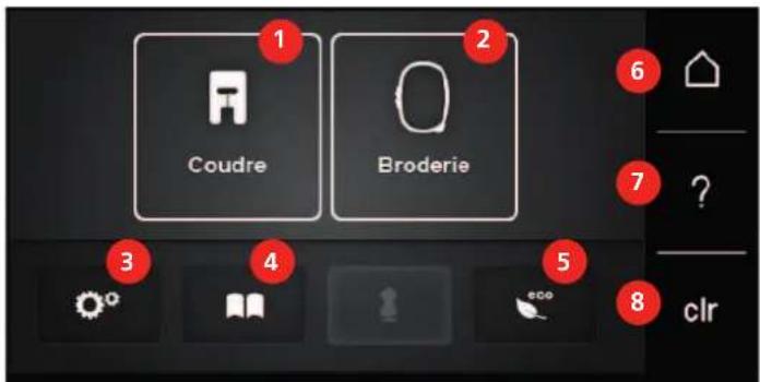 BERNINA 570 QE E - Aperçu des réglages du système - 1