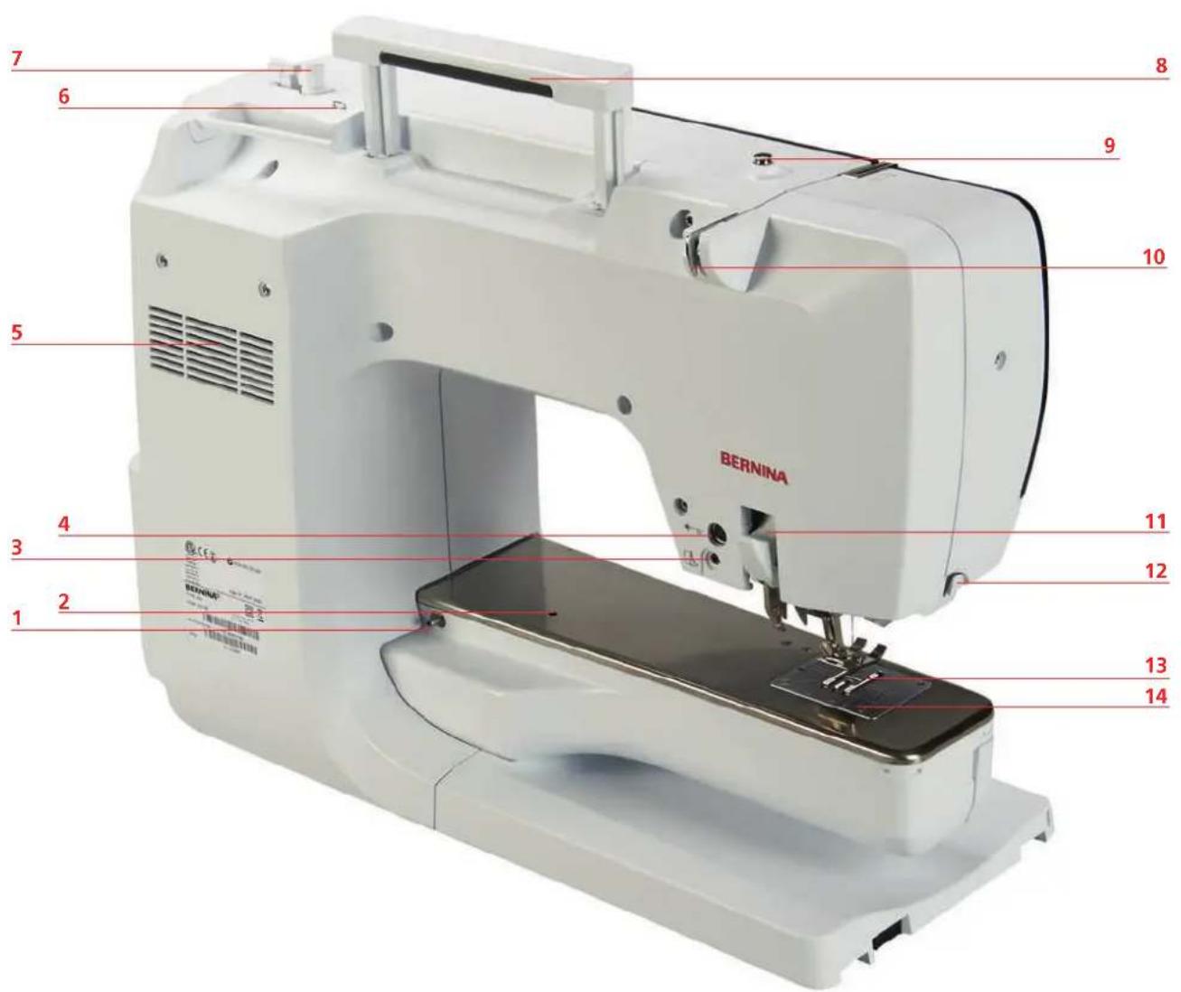 BERNINA 770 QE PLUS - Aperçu avant des éléments de commande - 4