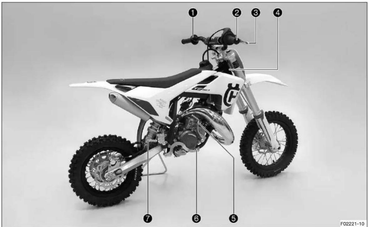 HUSQVARNA TC 50 (2021) - Vue arrêté droit du véhicule (représentation simplifiée) - 1