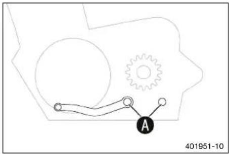 HUSQVARNA FS 450 (2021) - Regler la position de base du selecteur - 2