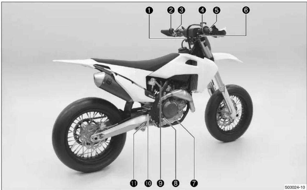 HUSQVARNA FS 450 (2021) - Vue arrêté droite du vehicule (réprésentation simplifiée) - 1