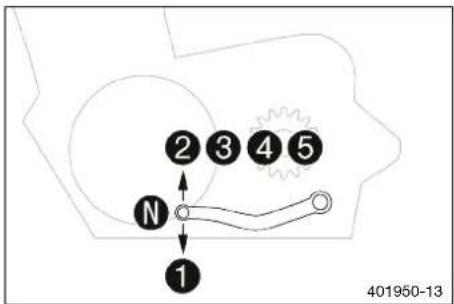 HUSQVARNA FS 450 (2021) - Selecteur - 2