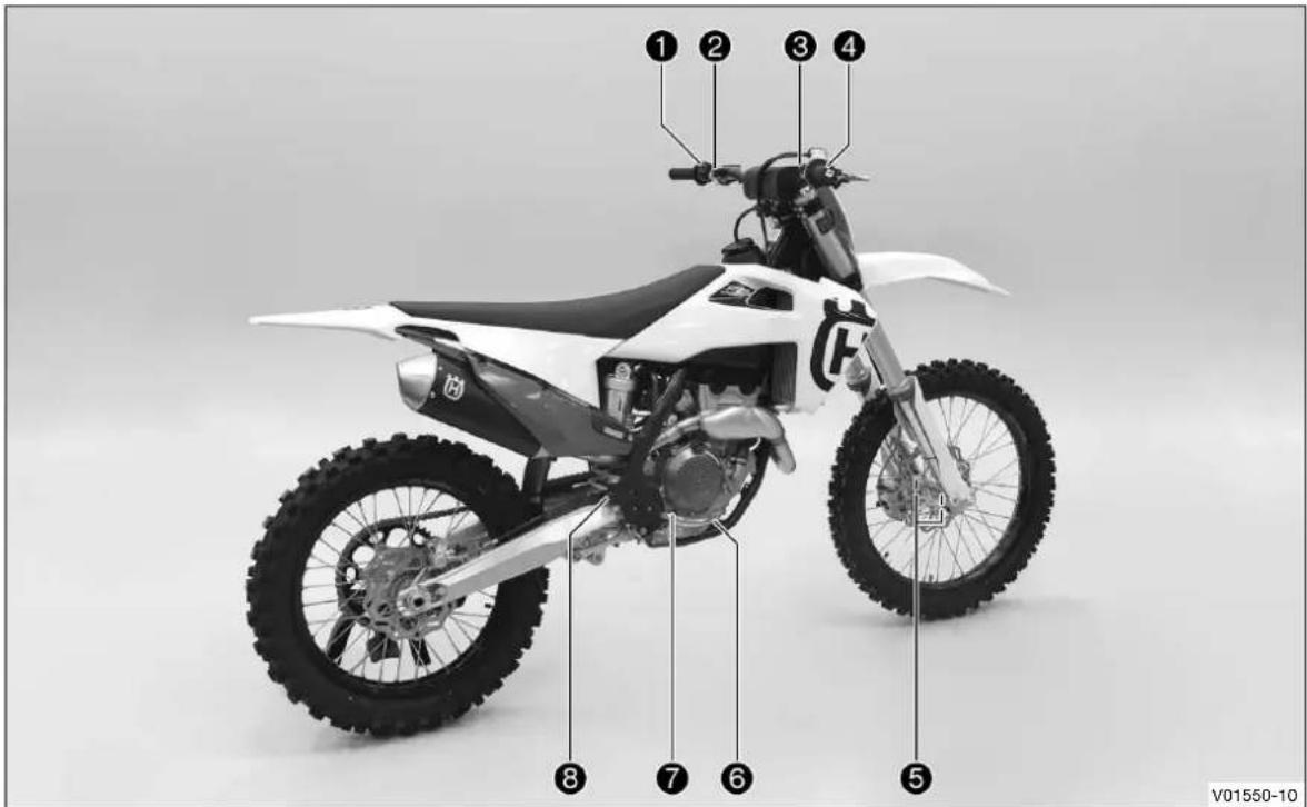 HUSQVARNA FC 250 (2021) - Service après-vente - 2