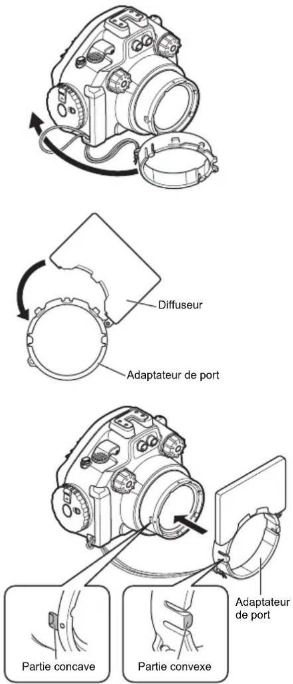 OLYMPUS PTEP13 - Utilisation du diffuseur - 1