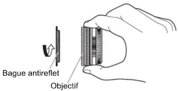 OLYMPUS PTEP13 - Fixez la bague antireflet (optionnel) sur la partie filetée du filtre d'objectif. - 1