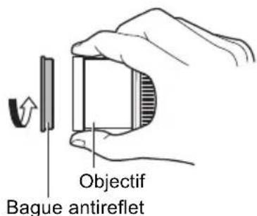 OLYMPUS PTEP14 - Préparation de l'objetif. - 2