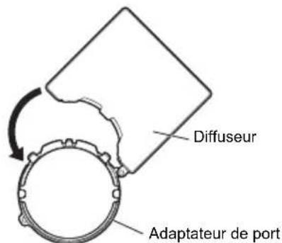OLYMPUS PTEP14 - Utilisation du diffuseur - 1