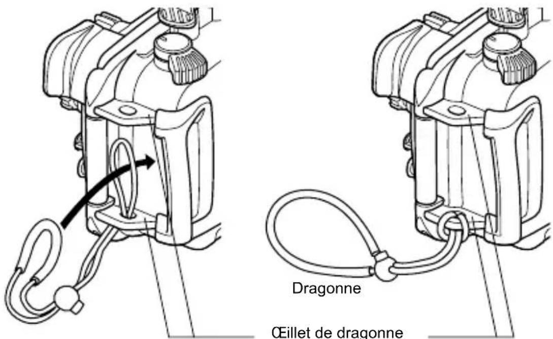 OLYMPUS PT058 - Mise en place de la dragonne - 1