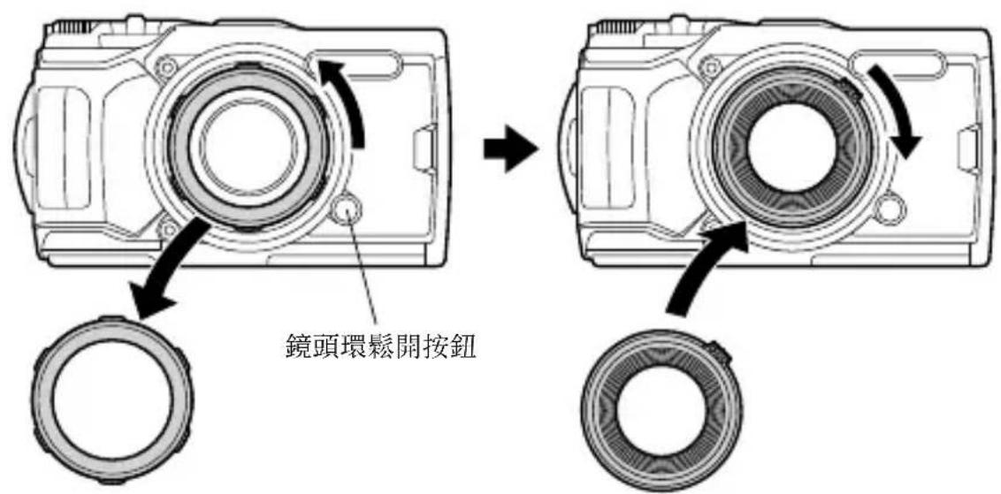OLYMPUS PT058 - 將防反光環連接到數碼照相機上 - 1