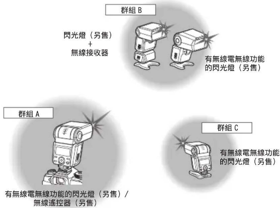 OLYMPUS FRWR - 群組控制 - 1