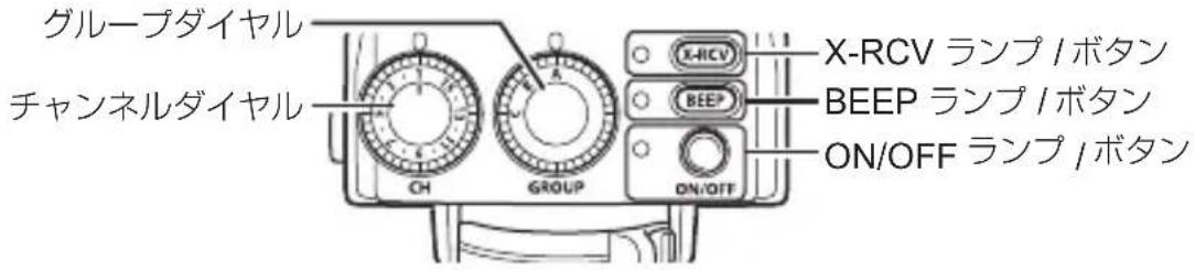 OLYMPUS FRWR - 設定する - 1