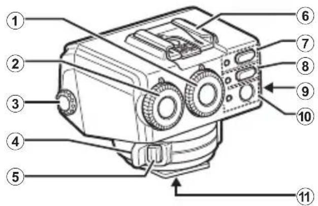 OLYMPUS FRWR - Names of Parts - 1
