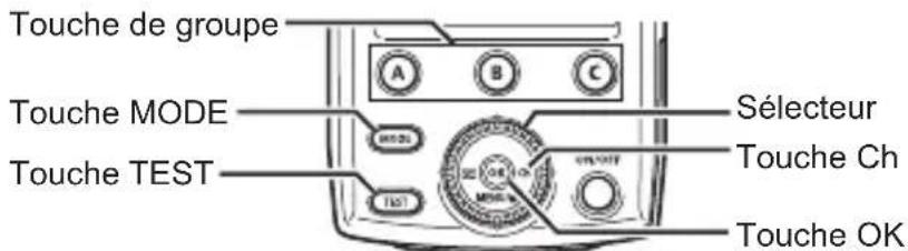 OLYMPUS FCWR - Configuration - 1