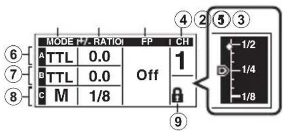 OLYMPUS FCWR - Display (Bedienfeld) - 1