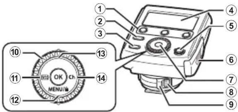 OLYMPUS FCWR - Names of Parts - 1