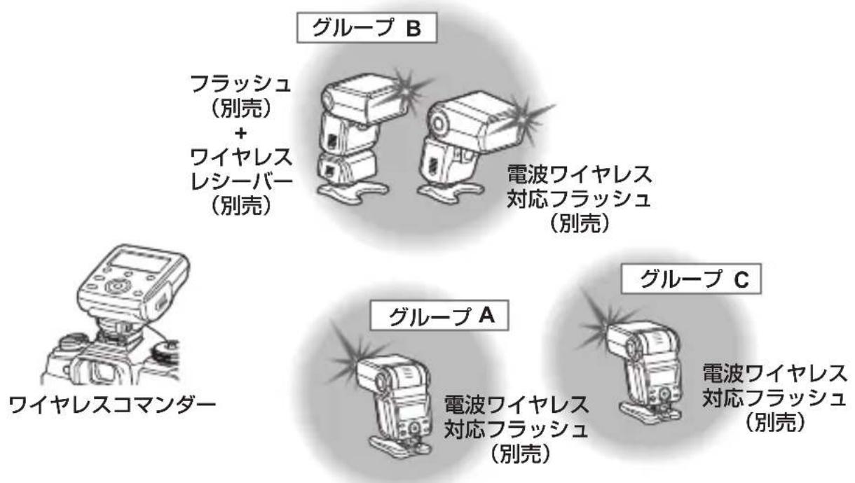 OLYMPUS FCWR - 格尔一制御 - 1