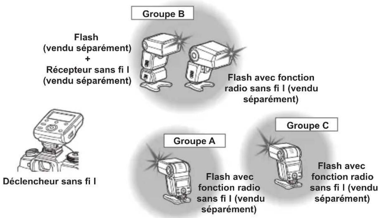 OLYMPUS FCWR - Contrôle de groupes - 1