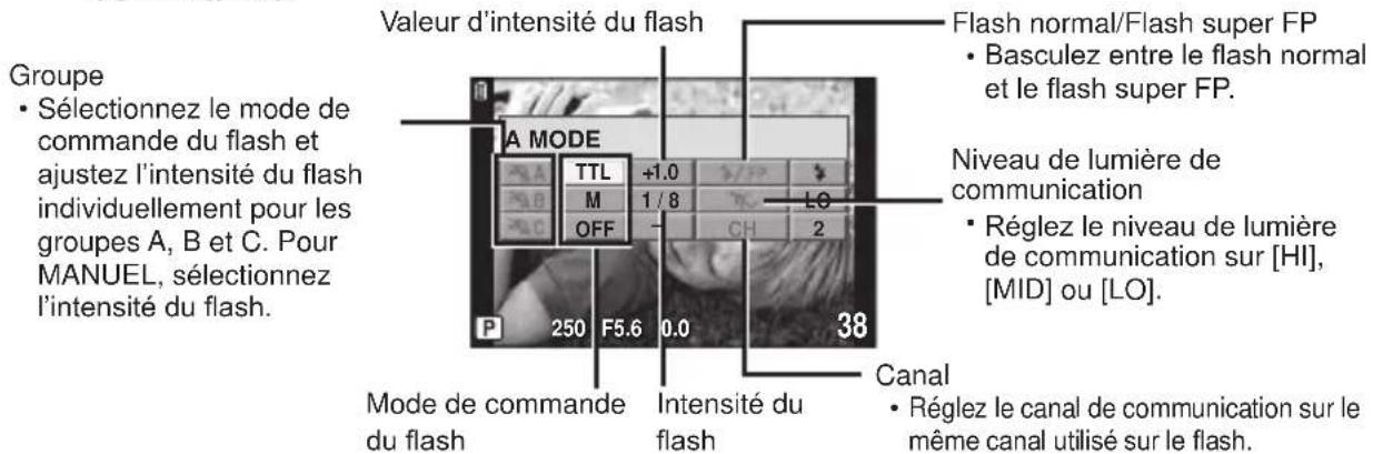 OLYMPUS PEN EPL2 - Photographie au flash avec télécommande sans fil - 1