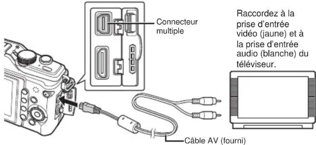 OLYMPUS PEN EPL2 - Raccordement via un cable AV - 1