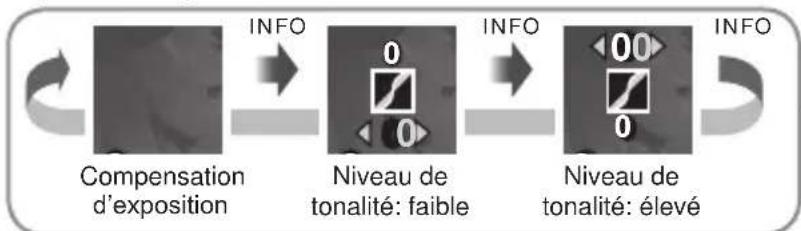 OLYMPUS PEN EPL2 - Modification de la brillance des points culminants et des ombres - 1