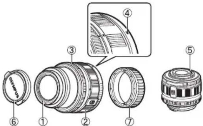 OLYMPUS PEN EPL2 - Nomenclature - 1