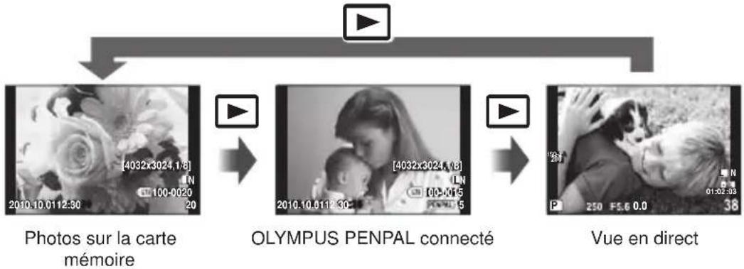 OLYMPUS PEN EPL2 - Affichage d'une seule image - 1