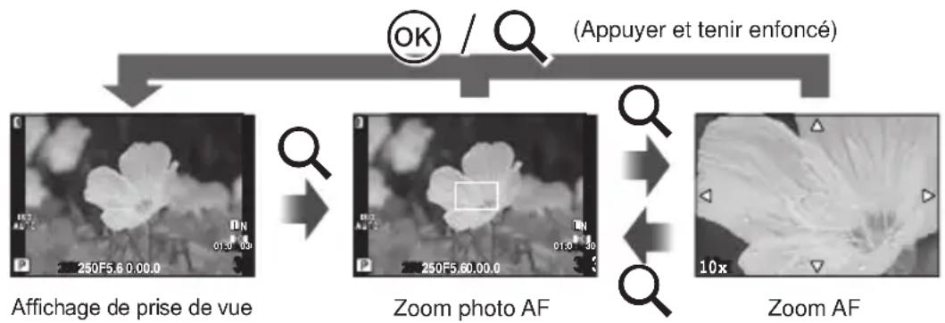 OLYMPUS PEN EPL2 - Mise au point automatique avec cadre de zoom/zoom AF - 1